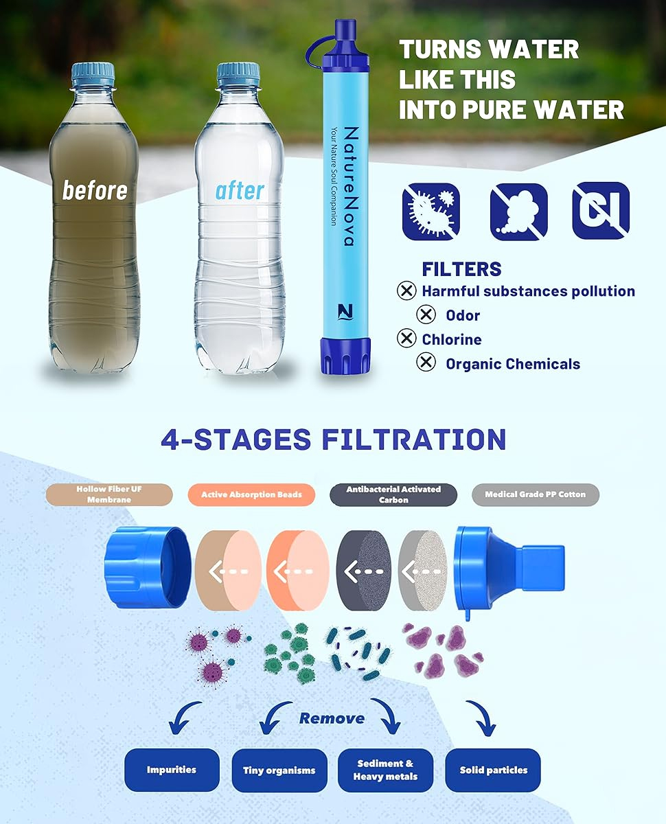 Water Purification Straw - 個人用浄水ストロー アウトドア携帯用ろ過装置 緊急サバイバルギア 水処理戦略ギア ハイキングキャンプ用