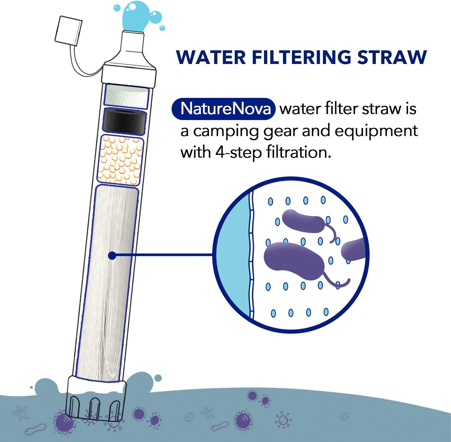 個人用浄水ストロー アウトドア携帯用ろ過装置 緊急サバイバル - Water Purification Straw のレビューと価格